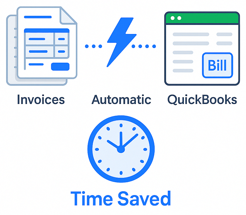 Accounting Software Integration